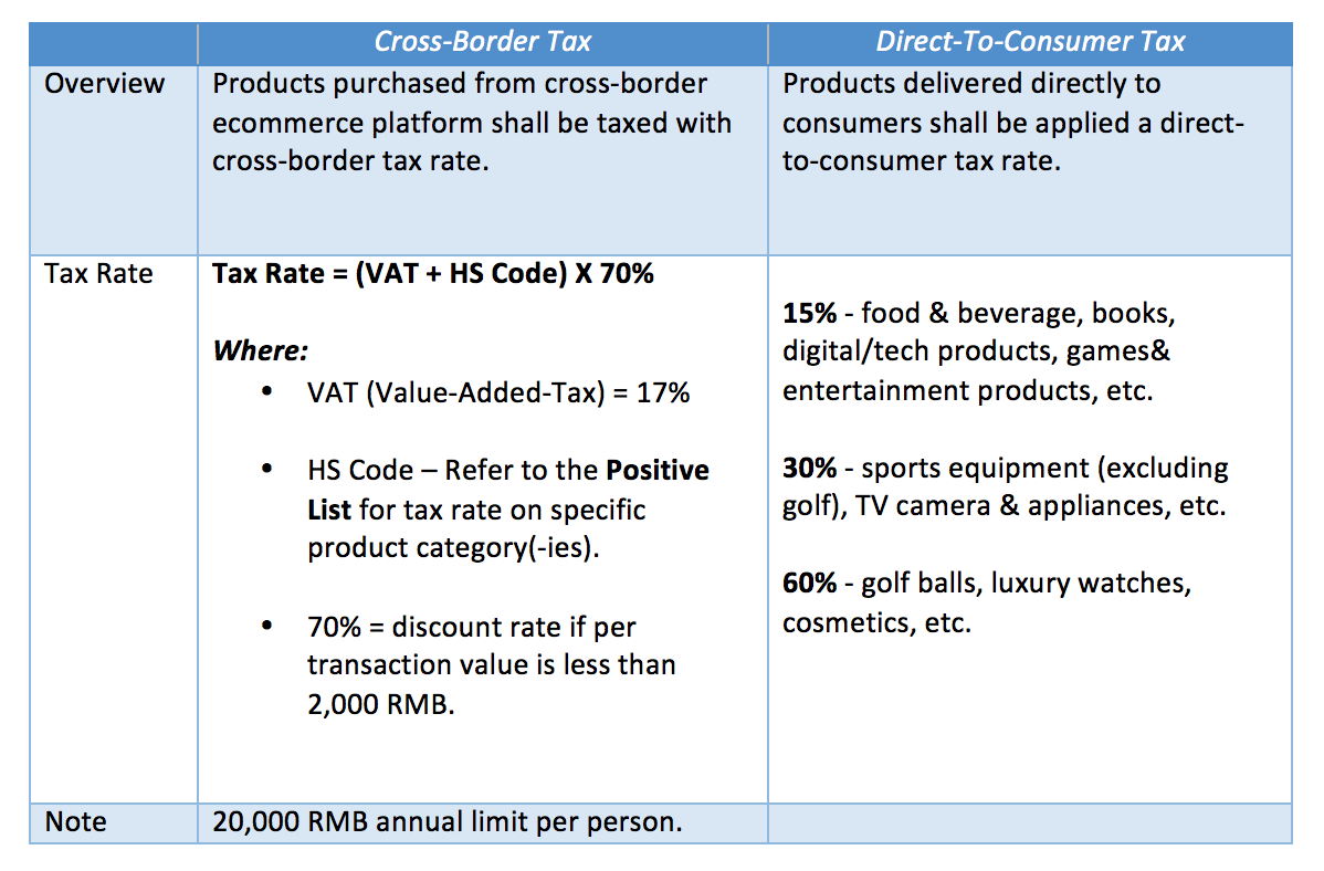 A Guide to China e-commerce Tax